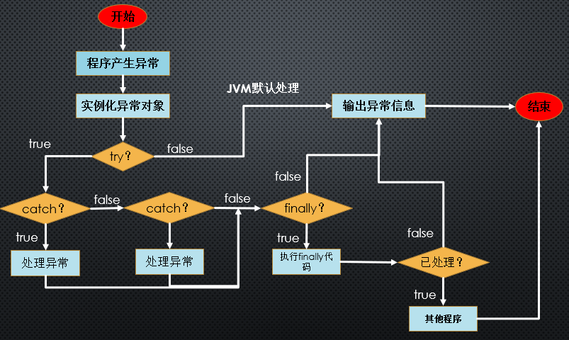 无法加载